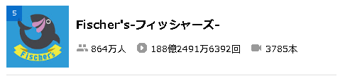 フィッシャーズのトータルYouTube登録者数と動画再生数